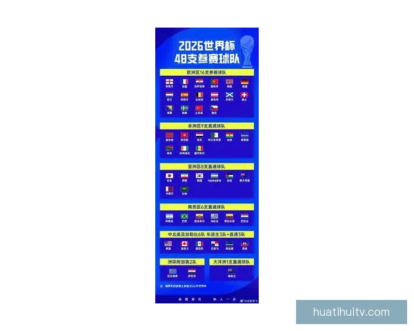 2026年世界杯淘汰赛规则详解及赛事进程分析